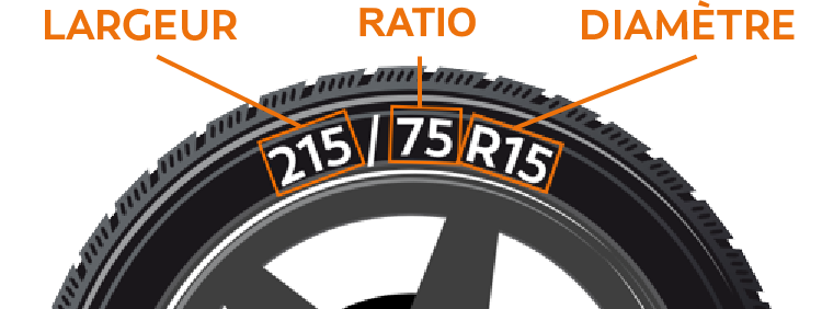 Explication de la largeur du pneu